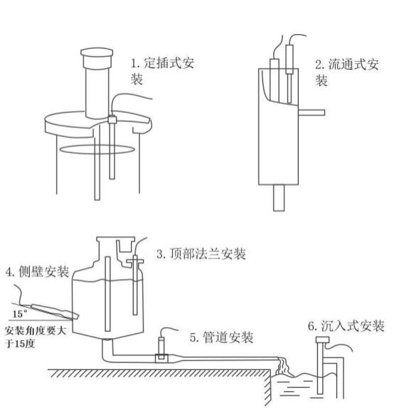 水質溶解氧傳感器安裝