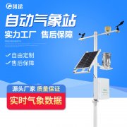 智慧農業，精細化種植！